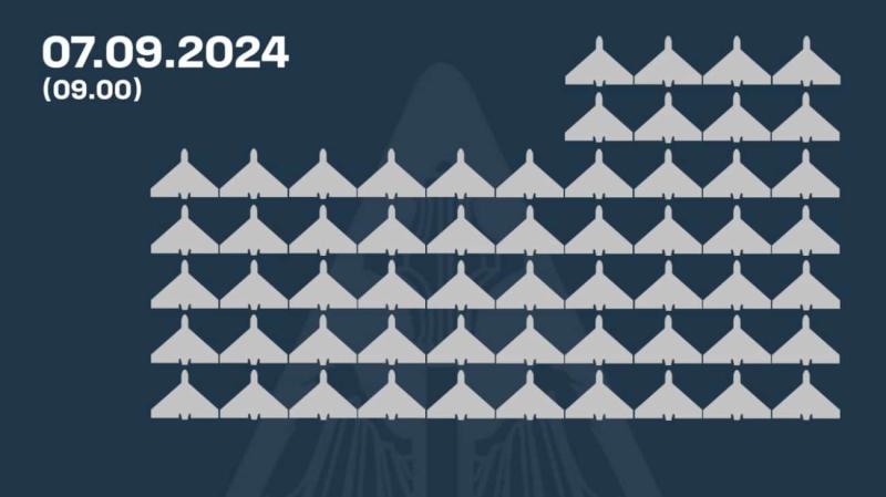 В Україні перехопили 58 з 67 дронів типу 