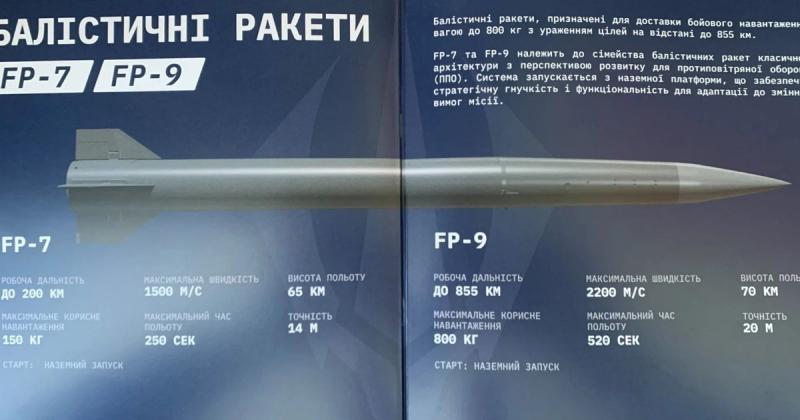Москва під загрозою: українська компанія на порозі розробки двох надзвукових балістичних ракет, повідомляє Reuters.