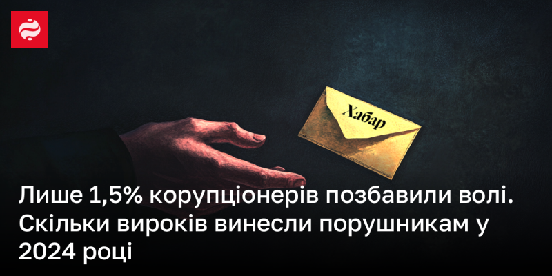 Тільки 1,5% осіб, винних у корупції, отримали покарання у вигляді ув'язнення. Яка кількість вироків була винесена правопорушникам у 2024 році?