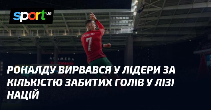 Роналду вийшов на перше місце за кількістю голів, забитих у Лізі націй.