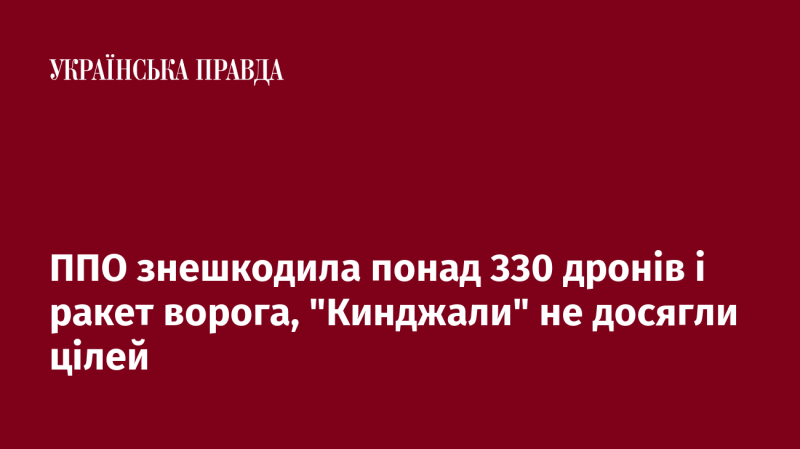 ППО знищила більше ніж 330 ворожих дронів і ракет, 
